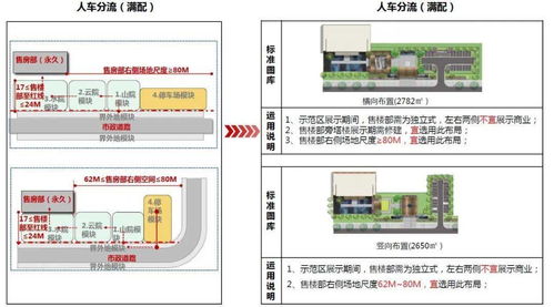 某集团产品线展示区景观标准化模块使用手册
